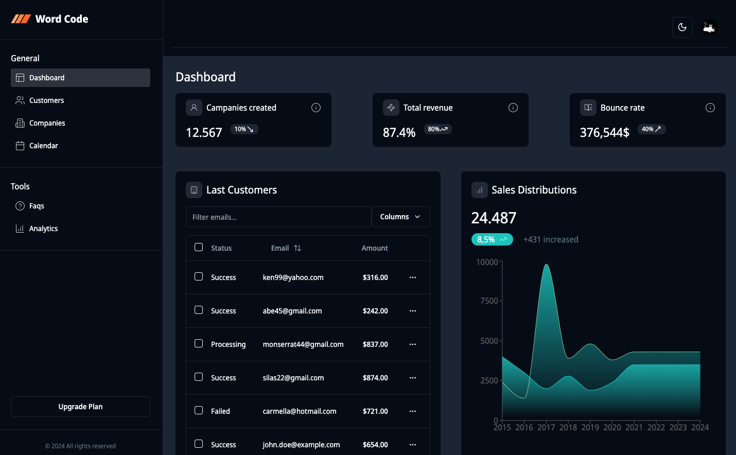 Business Management Dashboard